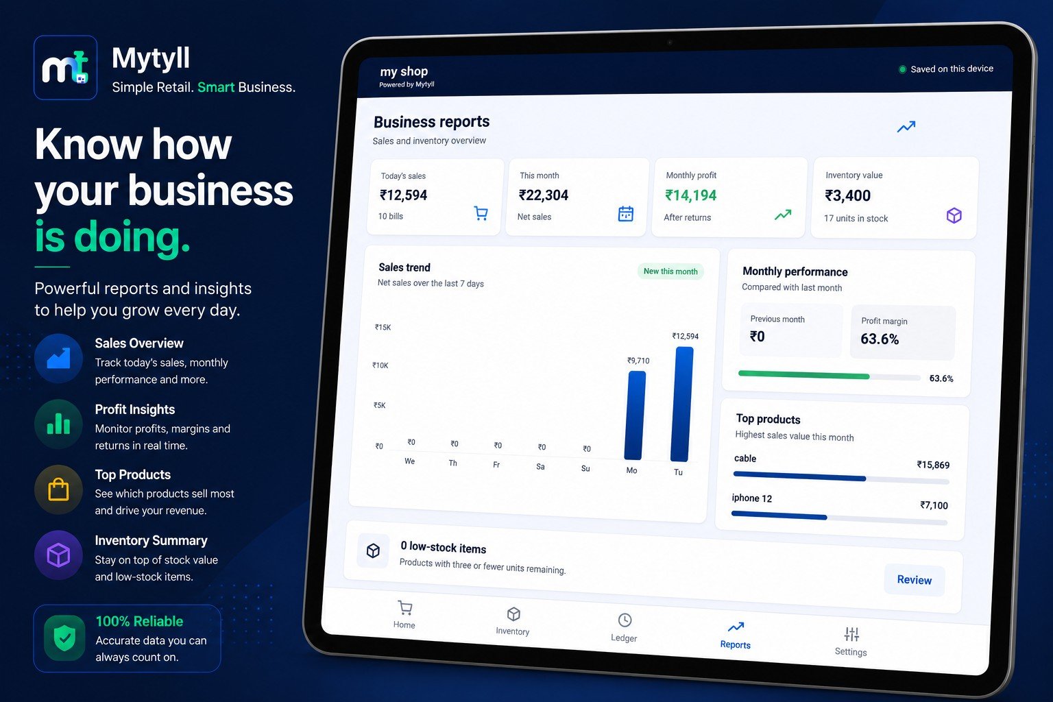 Mytyll business reports and insights